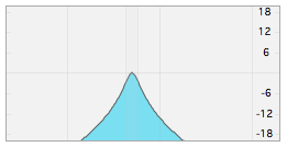 Band pass filter type visualization in TrainYourEars