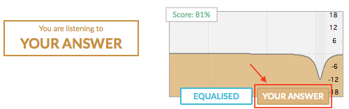 EQ curve showing answer frequency in TrainYourEars