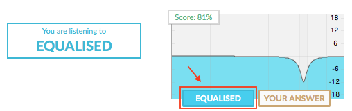 EQ curve showing equalized frequency in TrainYourEars