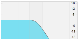 High cut filter type visualization in TrainYourEars