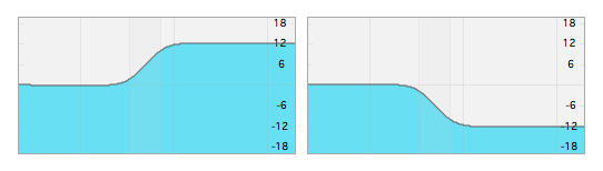 High shelf filter type visualization in TrainYourEars