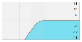Low cut filter type visualization in TrainYourEars