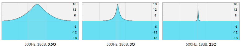 Q factor comparison showing narrow vs wide EQ bands in TrainYourEars